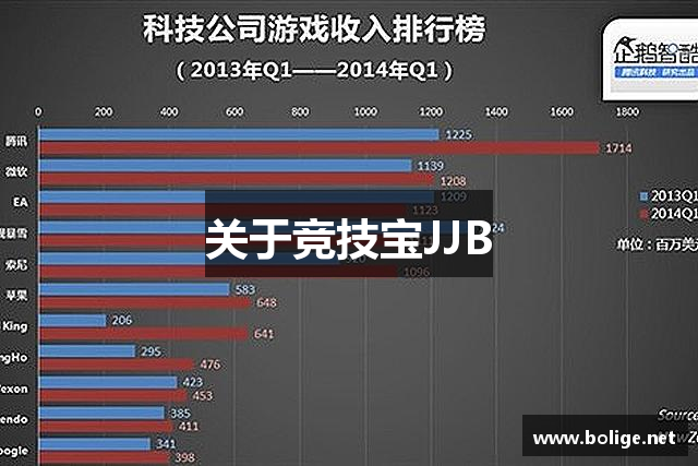 关于竞技宝JJB